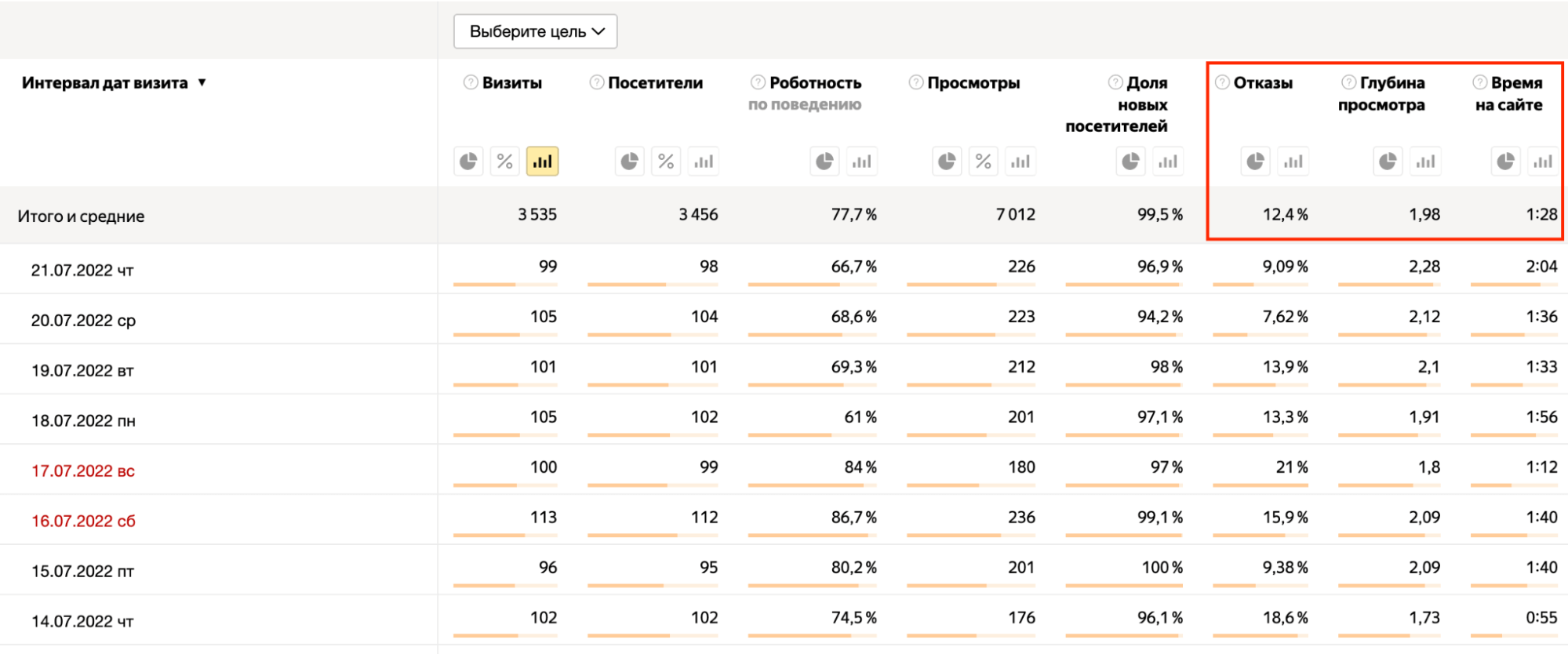 Calltouch Лидс